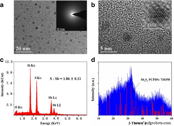 Water‑Soluble Antimony Sulfide Quantum Dots: Efficient Synthesis and Superior Photo‑Electric Performance