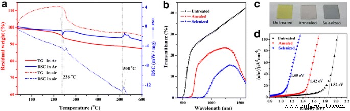 Water‑Soluble Antimony Sulfide Quantum Dots: Efficient Synthesis and Superior Photo‑Electric Performance