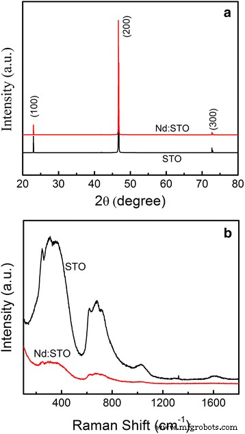 Exploring Multi-Level Resistive Switching and Photovoltage in Pt/Nd:SrTiO3 Junctions for Advanced Memory Applications