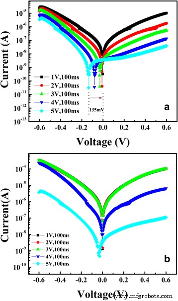 Exploring Multi-Level Resistive Switching and Photovoltage in Pt/Nd:SrTiO3 Junctions for Advanced Memory Applications