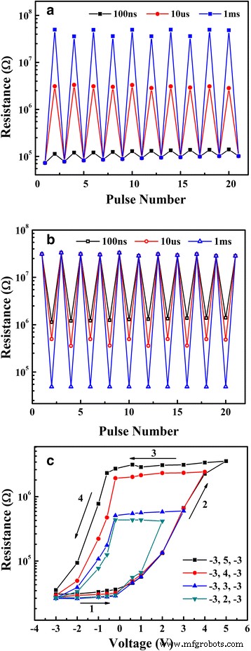 Exploring Multi-Level Resistive Switching and Photovoltage in Pt/Nd:SrTiO3 Junctions for Advanced Memory Applications