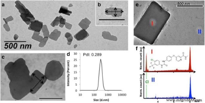 Innovative Nucleoside–Lipid Nanocarriers Enhance Sorafenib Delivery and Reduce Toxicity
