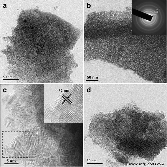 Easily Synthesized Wormhole‑Like Mesoporous SnO₂ via Evaporation‑Induced Self‑Assembly: Superior Ethanol Gas‑Sensor Performance