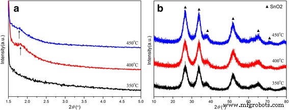 Easily Synthesized Wormhole‑Like Mesoporous SnO₂ via Evaporation‑Induced Self‑Assembly: Superior Ethanol Gas‑Sensor Performance