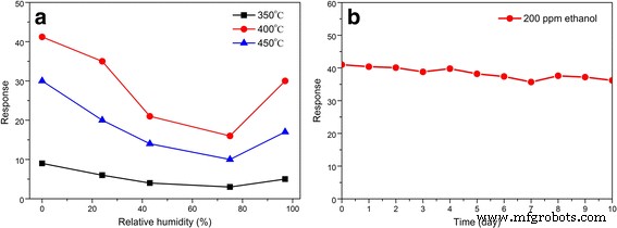 Easily Synthesized Wormhole‑Like Mesoporous SnO₂ via Evaporation‑Induced Self‑Assembly: Superior Ethanol Gas‑Sensor Performance