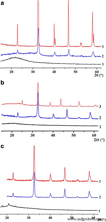 How Synthesis Route Shapes the Structure, Magnetism, and Hyperthermia Performance of La₁₋ₓSrₓMnO₃ Nanoparticles