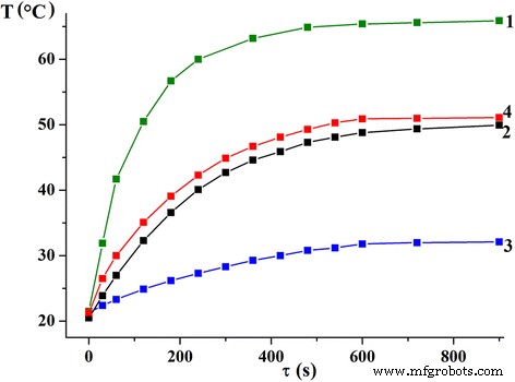 How Synthesis Route Shapes the Structure, Magnetism, and Hyperthermia Performance of La₁₋ₓSrₓMnO₃ Nanoparticles