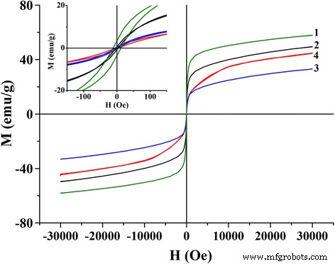 How Synthesis Route Shapes the Structure, Magnetism, and Hyperthermia Performance of La₁₋ₓSrₓMnO₃ Nanoparticles