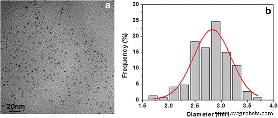 Pd Nanoclusters Accelerate Poly(N‑Vinyl‑2‑Pyrrolidone) Combustion via Atomic Oxygen Generation