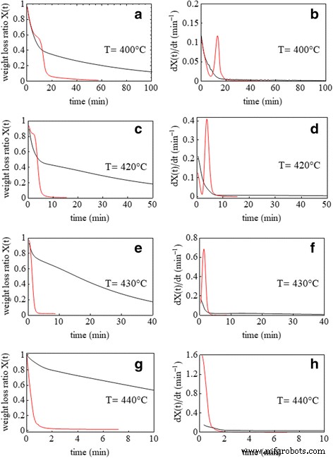 Pd Nanoclusters Accelerate Poly(N‑Vinyl‑2‑Pyrrolidone) Combustion via Atomic Oxygen Generation