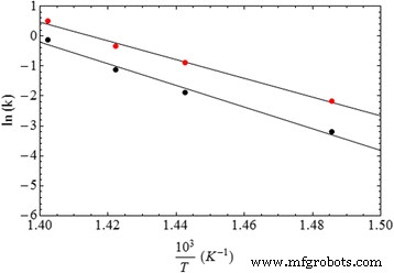 Pd Nanoclusters Accelerate Poly(N‑Vinyl‑2‑Pyrrolidone) Combustion via Atomic Oxygen Generation