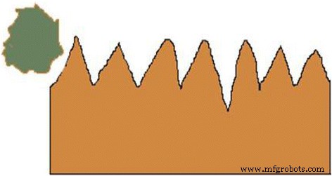 Influence of Impact Angle on Nanometric Abrasive Cutting of Single‑Crystal Copper: A Molecular Dynamics Study