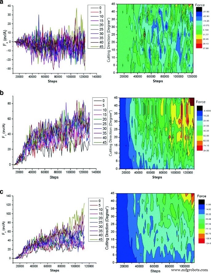Influence of Impact Angle on Nanometric Abrasive Cutting of Single‑Crystal Copper: A Molecular Dynamics Study