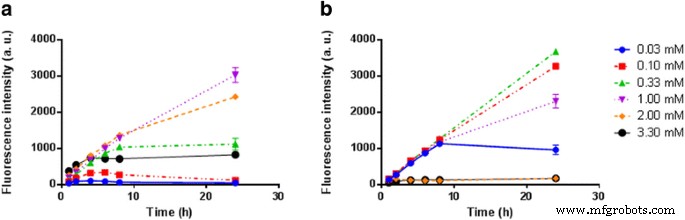High‑Loading 5‑Aminolevulinic Acid–Squalene Nanoparticles: Enhanced Tumor Photodetection and Therapy in Cell Models