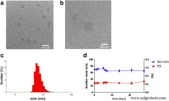 High‑Loading 5‑Aminolevulinic Acid–Squalene Nanoparticles: Enhanced Tumor Photodetection and Therapy in Cell Models