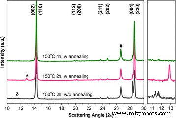 High‑Efficiency Planar Perovskite Solar Cells via Sequential Vapor‑Grown Hybrid Perovskite Layers