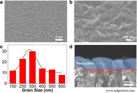 High‑Efficiency Planar Perovskite Solar Cells via Sequential Vapor‑Grown Hybrid Perovskite Layers