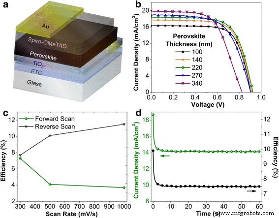 High‑Efficiency Planar Perovskite Solar Cells via Sequential Vapor‑Grown Hybrid Perovskite Layers