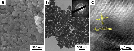 One‑Pot Synthesis of Cu₂ZnSnSe₄ Nanoplates and Their Efficient Visible‑Light Photocatalytic Degradation of Rhodamine B