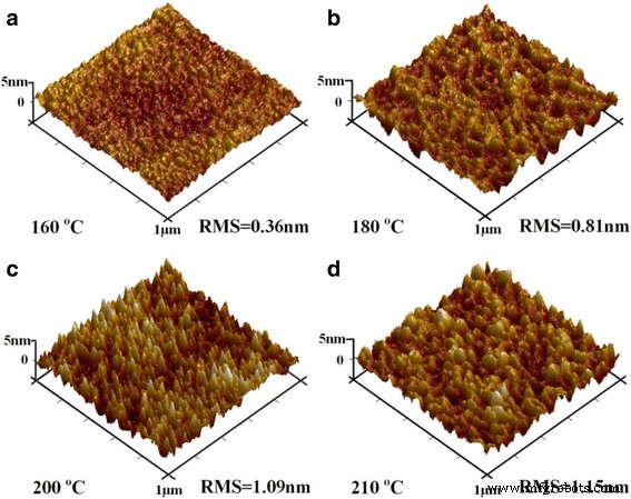Low‑Temperature ALD of In₂O₃ Nanofilms for High‑Performance Thin‑Film Transistors
