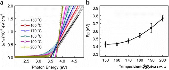 Low‑Temperature ALD of In₂O₃ Nanofilms for High‑Performance Thin‑Film Transistors