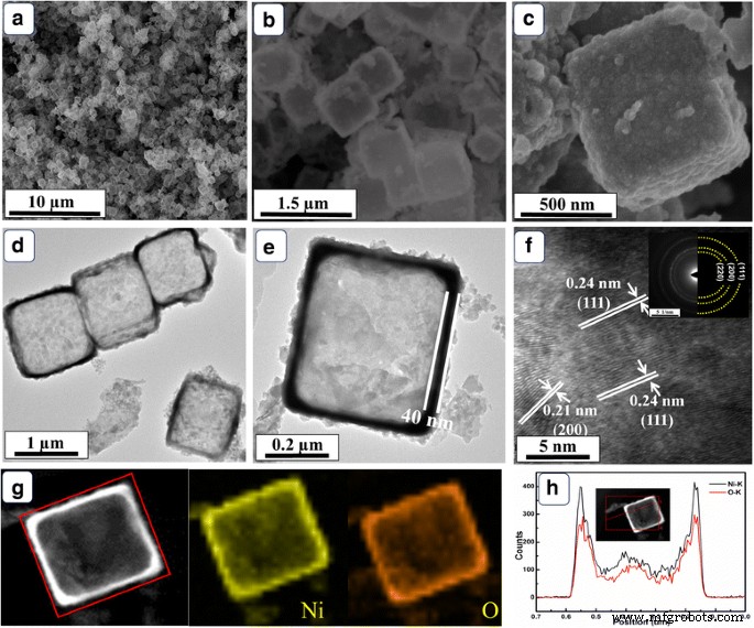 Highly Sensitive Nonenzymatic Glucose Sensing with Hollow Porous Nickel Oxide