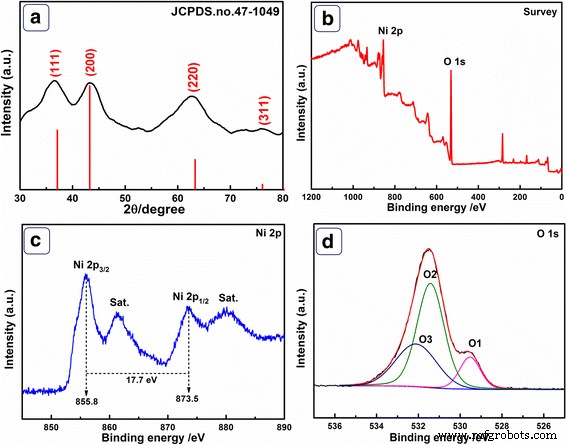 Highly Sensitive Nonenzymatic Glucose Sensing with Hollow Porous Nickel Oxide