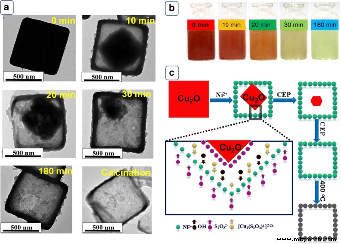 Highly Sensitive Nonenzymatic Glucose Sensing with Hollow Porous Nickel Oxide