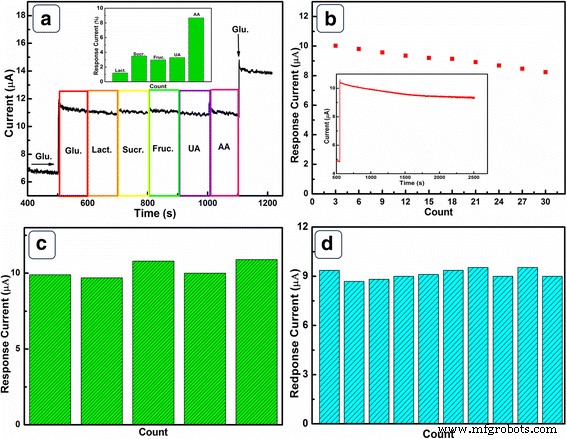 Highly Sensitive Nonenzymatic Glucose Sensing with Hollow Porous Nickel Oxide
