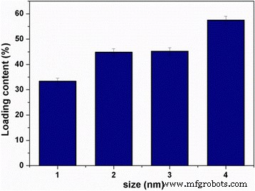 Optimizing Avermectin Nano‑Delivery: Impact of Particle Size on Release, Stability, and Pest Control