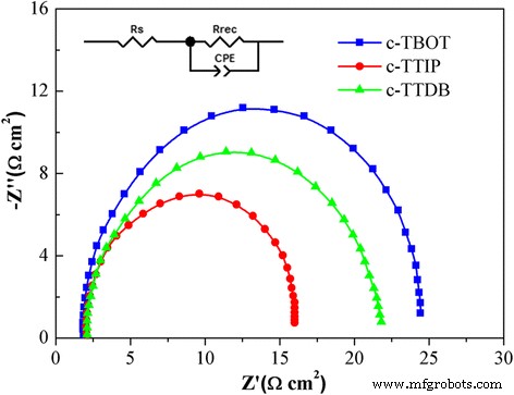Optimizing Titanium Precursors for High‑Performance Compact TiO₂ Layers in Perovskite Solar Cells