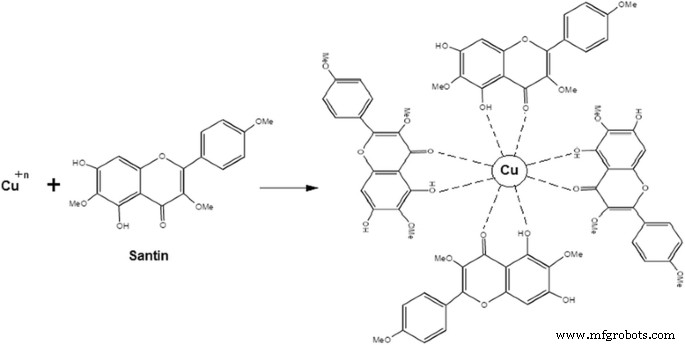 Green Production of Copper Nanoparticles: Catalytic, Antibacterial, Cytotoxic, and Antioxidant Potentials