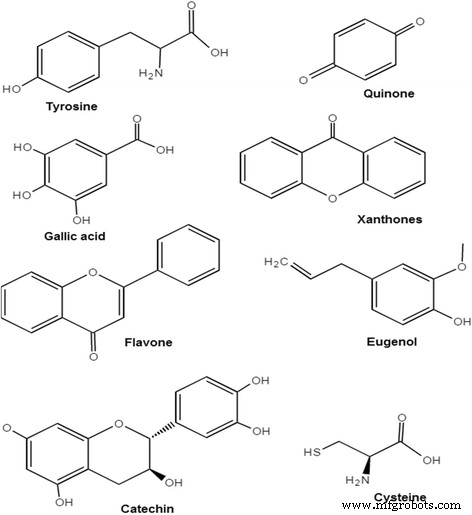 Green Production of Copper Nanoparticles: Catalytic, Antibacterial, Cytotoxic, and Antioxidant Potentials