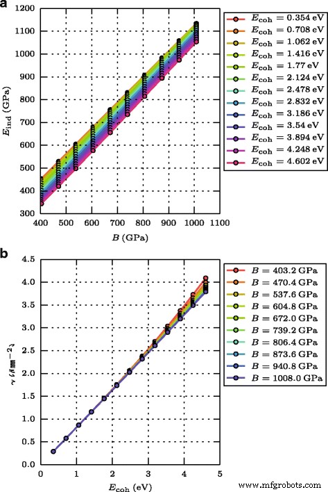 How Elastic Stiffness and Surface Adhesion Govern Nanoparticle Bouncing Behavior