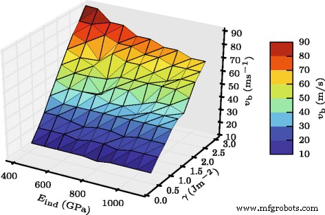 How Elastic Stiffness and Surface Adhesion Govern Nanoparticle Bouncing Behavior
