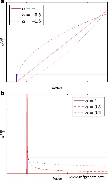 Accurate Energy Estimation of Supercapacitors Using Fractional Differential Models