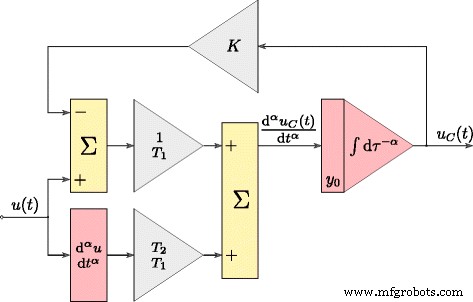 Accurate Energy Estimation of Supercapacitors Using Fractional Differential Models