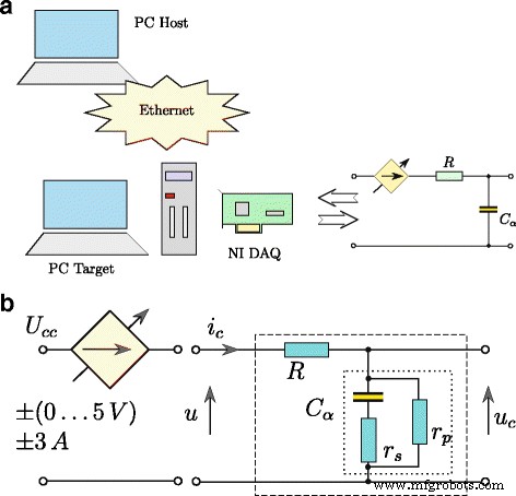 Accurate Energy Estimation of Supercapacitors Using Fractional Differential Models