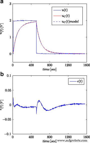 Accurate Energy Estimation of Supercapacitors Using Fractional Differential Models