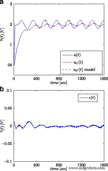 Accurate Energy Estimation of Supercapacitors Using Fractional Differential Models