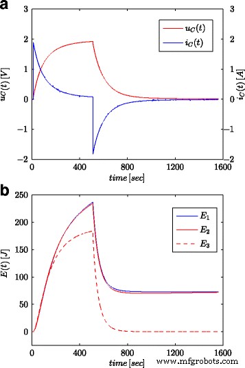 Accurate Energy Estimation of Supercapacitors Using Fractional Differential Models
