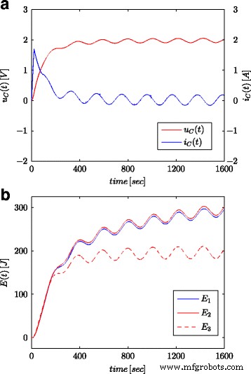 Accurate Energy Estimation of Supercapacitors Using Fractional Differential Models
