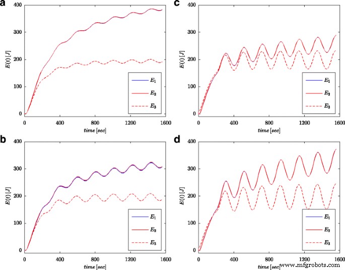 Accurate Energy Estimation of Supercapacitors Using Fractional Differential Models