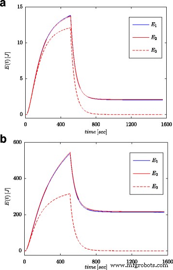 Accurate Energy Estimation of Supercapacitors Using Fractional Differential Models