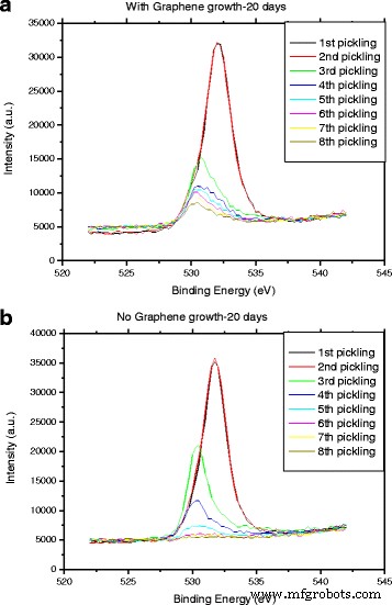 Hybrid Graphene/WO₃ and Graphene/CeOx Electrodes for High‑Performance Supercapacitors