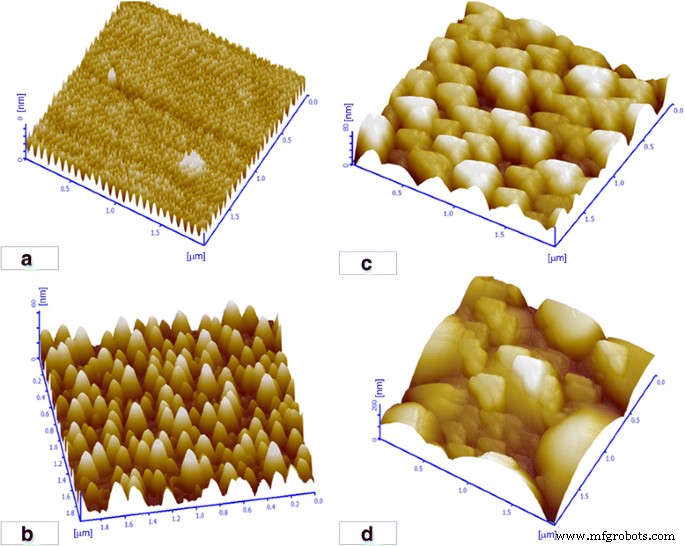 Engineering n-Type GeBi Thin Films by Molecular Beam Epitaxy: Crystalline Control and Infrared/THz Optical Performance