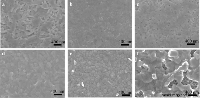 Eco‑Friendly Perovskite Solar Cells Using 1,3‑Dimethyl‑2‑Imidazolidinone as a Polar Solvent Additive
