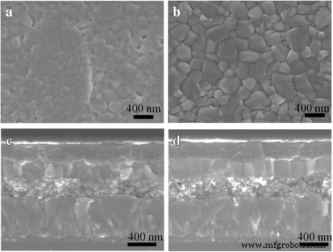 Eco‑Friendly Perovskite Solar Cells Using 1,3‑Dimethyl‑2‑Imidazolidinone as a Polar Solvent Additive
