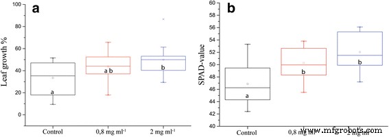 Maghemite Nanoparticles Enhance Growth and Drought Tolerance in Brassica napus by Acting as Nanozymes