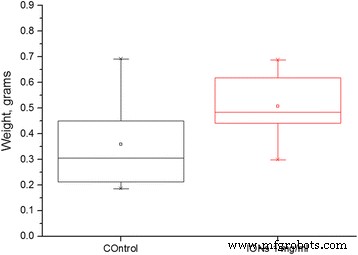 Maghemite Nanoparticles Enhance Growth and Drought Tolerance in Brassica napus by Acting as Nanozymes